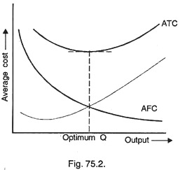 Average Costs