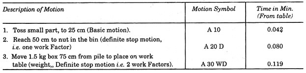 Description of Motion and Motion Symbol and Time in Min.