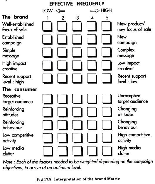 Interpretation of the Brand Matrix