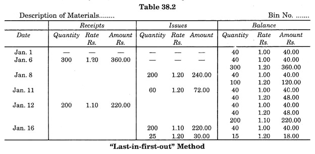 "Last-in-First-out" Method