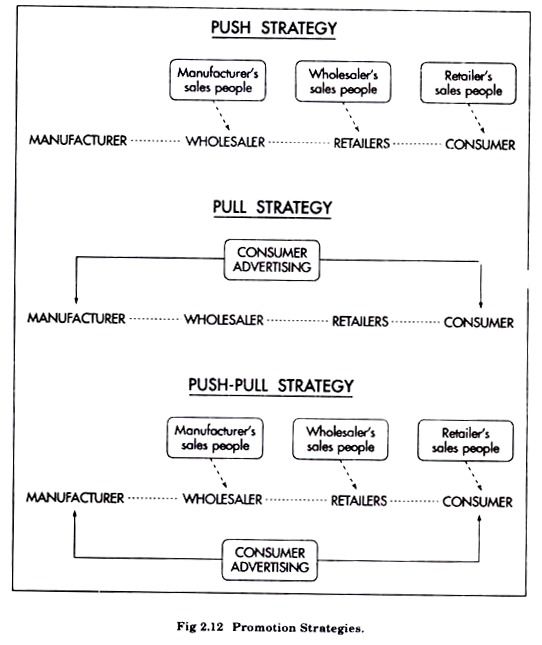 Promotion Strategies