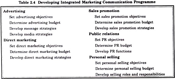 Developing Integrated Marketing Communication Programme