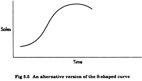 Alternative Version of the S-Shpaed Curve