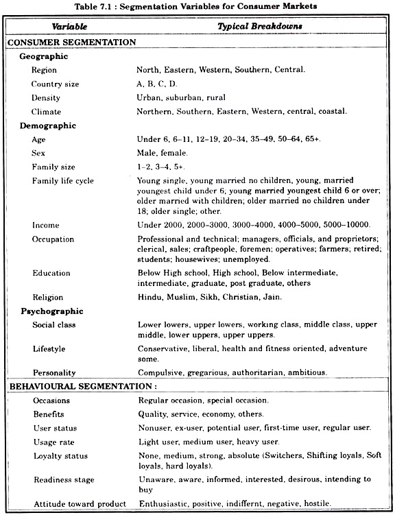 Segmentation Variables for Consumer Markets