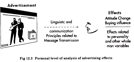 Personal Level of Analysis of Advertising Effects