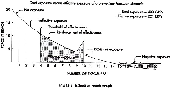 Effective Reach Graph