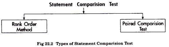 Types of Statement Comparision Test