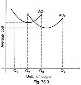 Average Costs