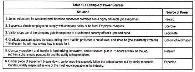 Example of Power Sources