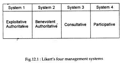 Likert's Four Management Systems