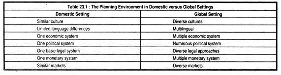 Planning Environment in Domestic Versus Global Settings