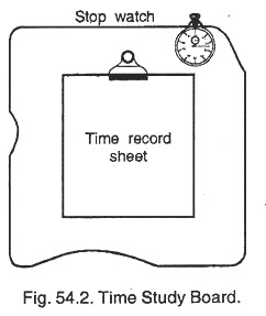 Time Study Board