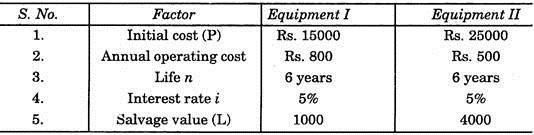 Factor, Equipment I and Equipment II