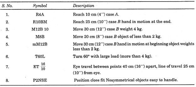 Symbol and Description