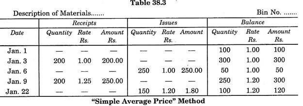 "Simple Average Price" Method