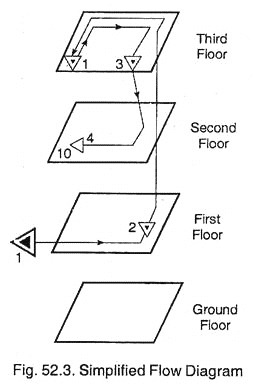 Simplified Flow Diagram