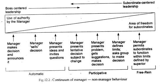 Continuum of Manager