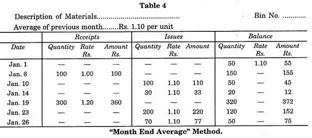 "Month End Average" Method