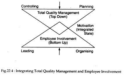 top management involvement in tqm
