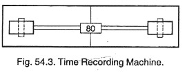 Time Recording Machine
