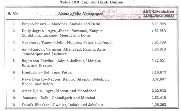 Top Ten Hindi Dailies
