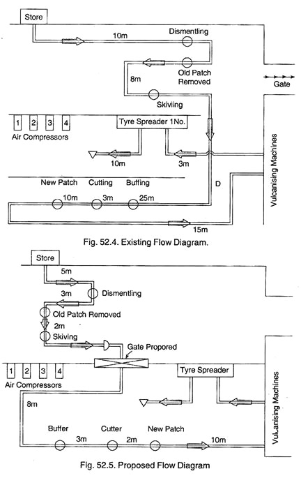 Proposed Flow Diagram