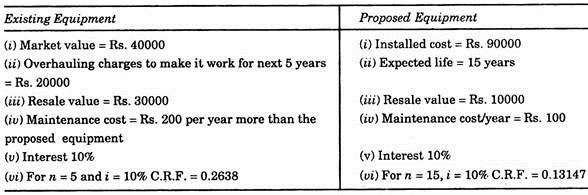 Existing and Proposed Equipment