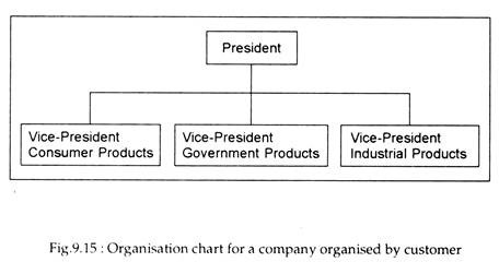 Organisation Chart for a Company Organised by Customer