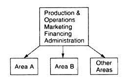 Geographical Desing