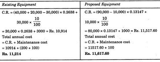 Existing and Proposed Equipment