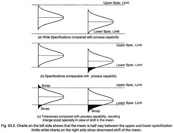 Wide Specification, Specification and Tolerances