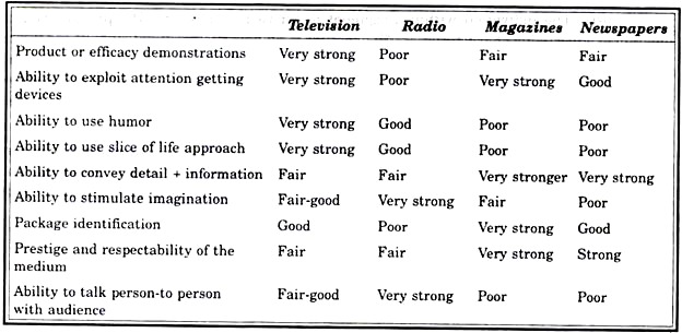 Gross Media Comparisions