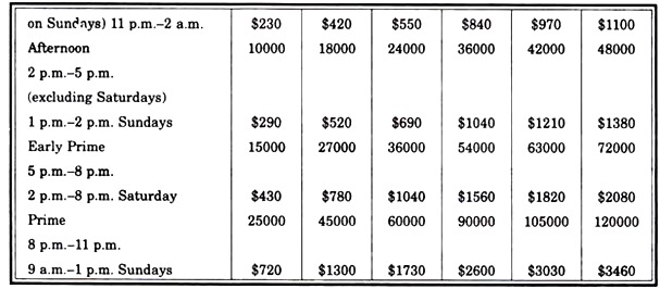 Rate Card