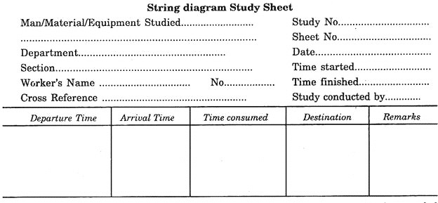 Proforma of String Diagram Study Sheet