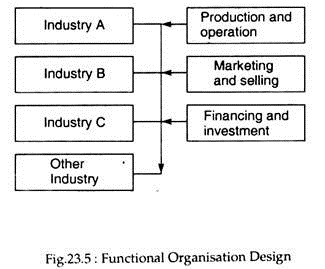 Funcitonal Organisation Design