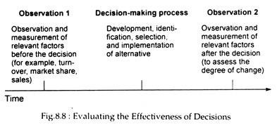 Evaluating the Effectiveness of Decisions