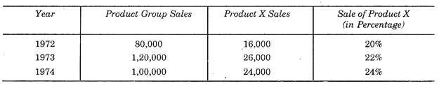 Sales-Forecasting with Example 3