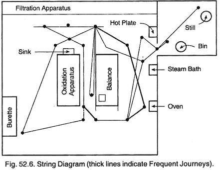 String Diagram