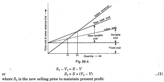 Variable Cost Change