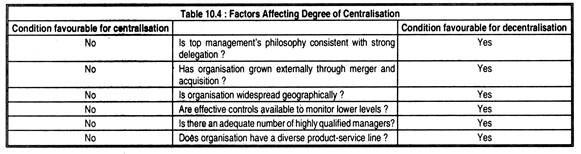 Factors Affecting Degree of Centralisation