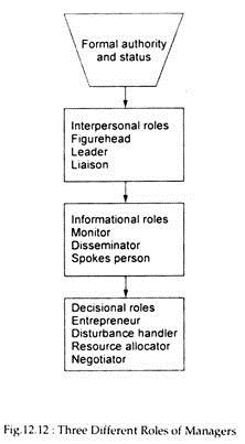 Three Different Roles of Managers