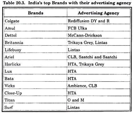 India's Top Brands