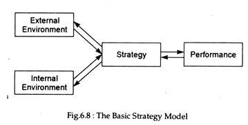 Basic Strategy Model