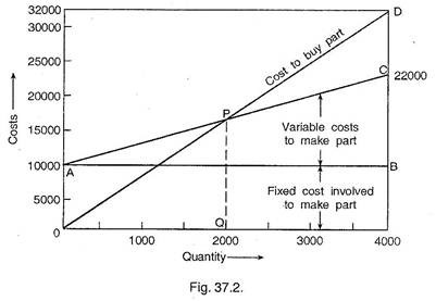 Quantity and Costs