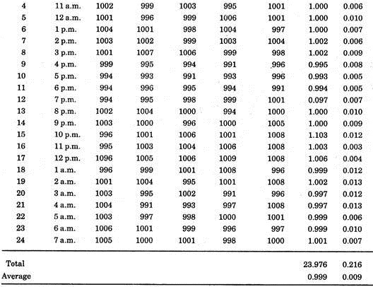 Control Charts for Variables and Attributes with Example 2