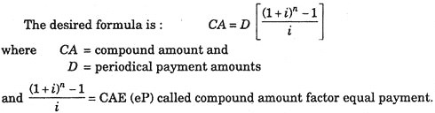 Compound Amount Annuity