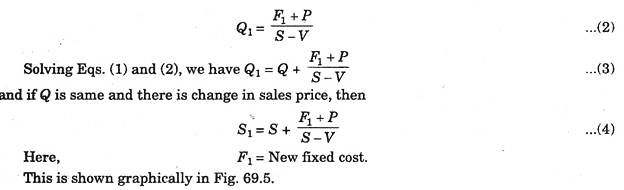 Change in Fixed Cost