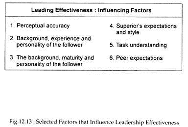 Influence Leadership Effectiveness