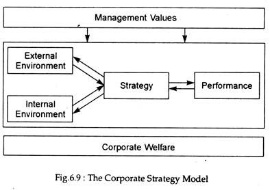 Corporate Strategy Model