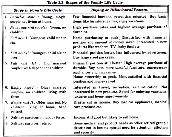 Stages of the Family Life Cycle